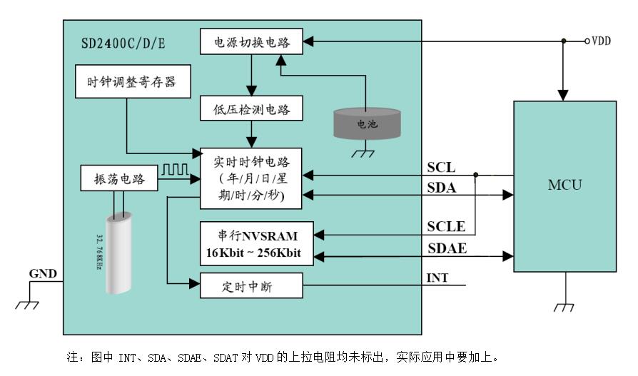 SD2400BLOCKDIAGRAM