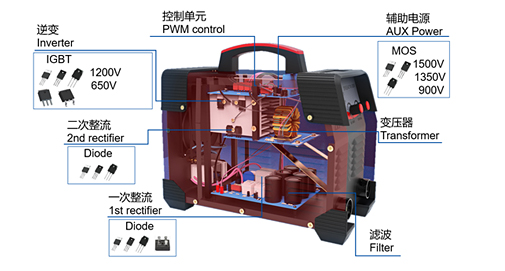 上海貝嶺1200V/40A IGBT助力高效率逆變焊機設(shè)計
